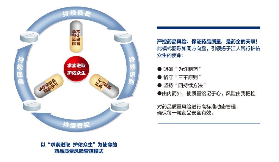 尊龙药业集团联合主导的一药品生产企业质量风险管理团体标准实施